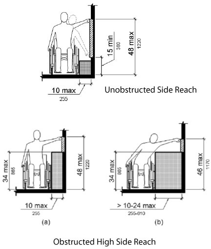 ADA kiosk